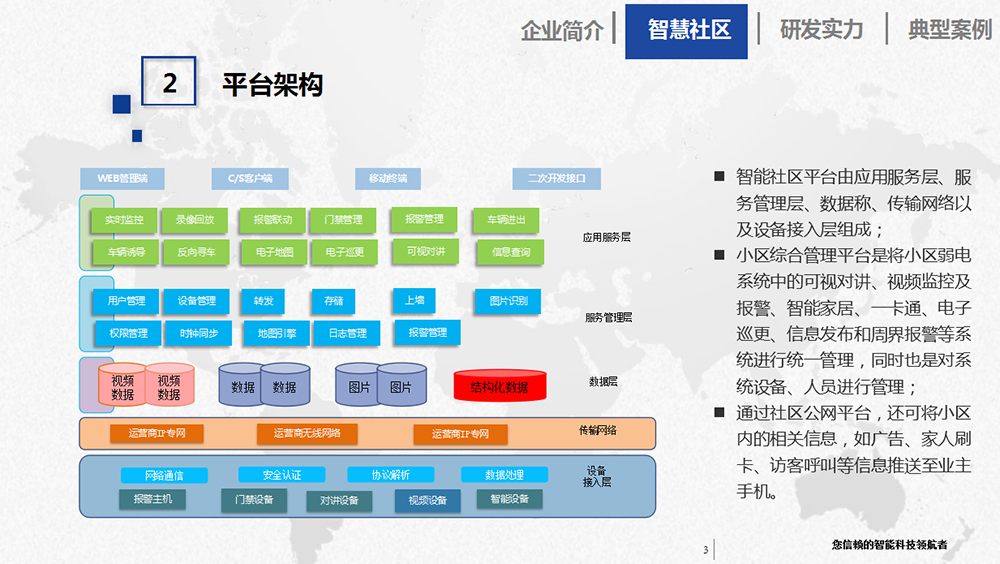 智慧社区