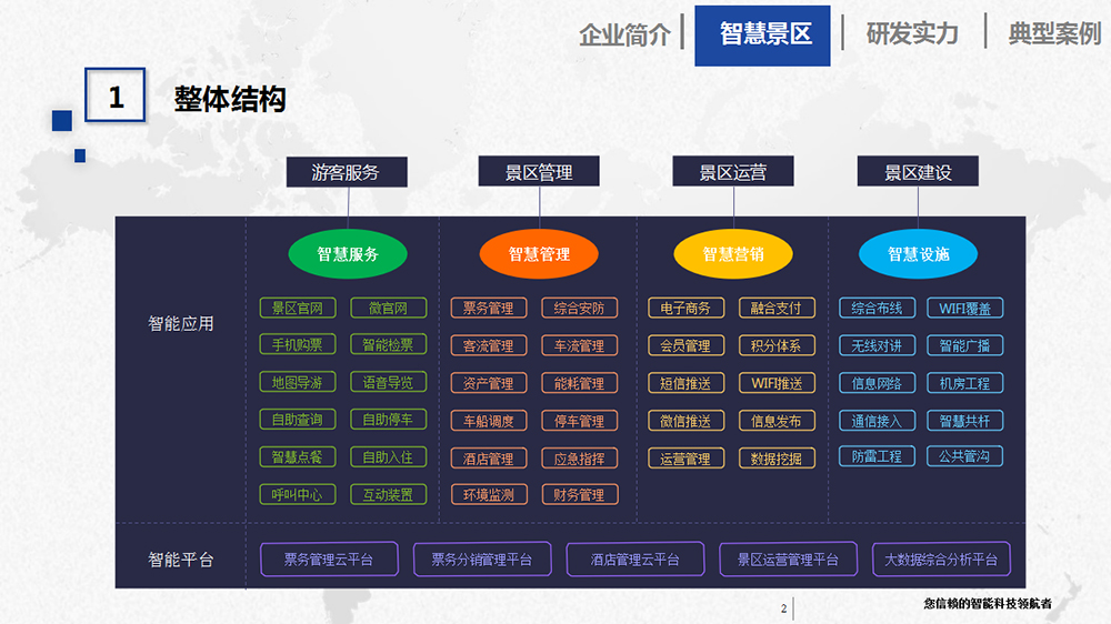 智慧景区